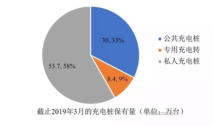 電動(dòng)汽車(chē)充電樁旺盛需求拉動(dòng)銅消費(fèi).jpg