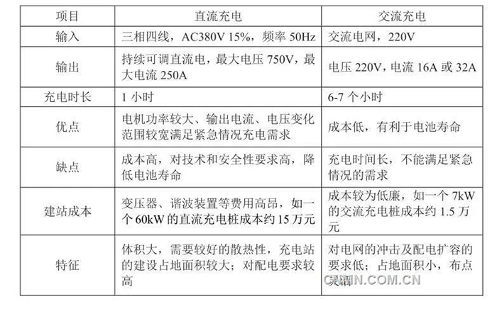 電動(dòng)汽車(chē)充電樁旺盛需求拉動(dòng)銅消費(fèi).jpg